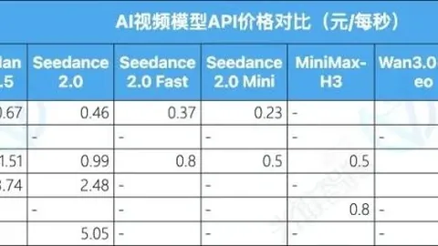 美联储加息重启，全球市场鹰声四起：2026年投资避雷指南